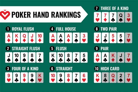 poker hand rankings cheat sheet|Ultimate Poker Cheat Sheet .